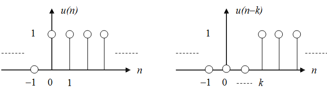 unit-step-sequence-assignment-help-important-discrete-time-signals